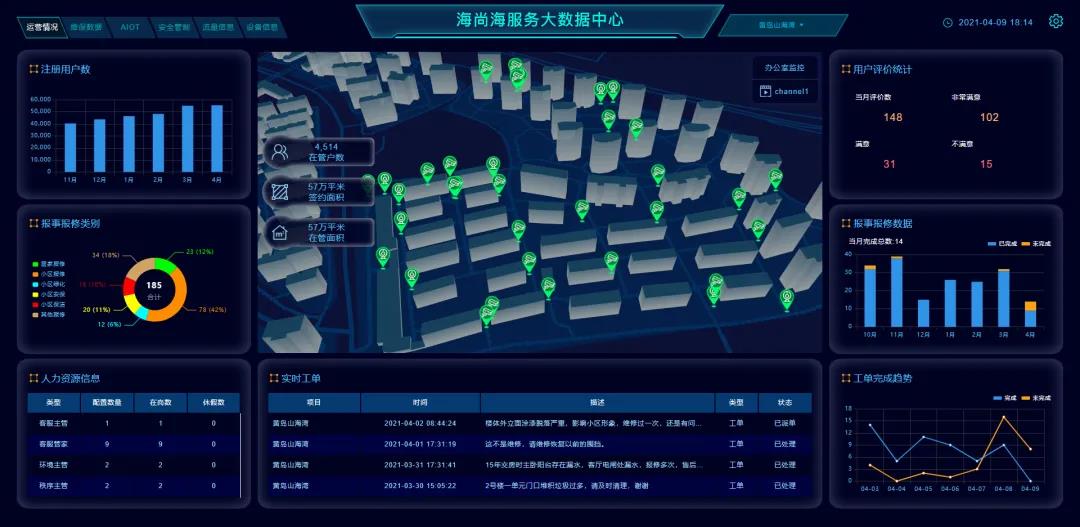 海尚海服务自主研发智慧iocaiot平台数据大脑助力智慧物业转型升级