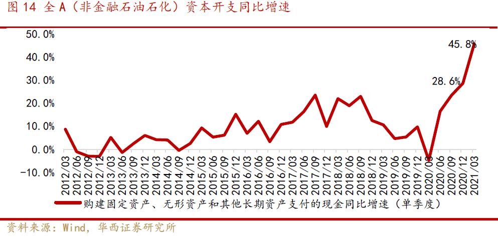 华西策略净利率提升带动a股roe改善顺周期行业业绩高增roe改善