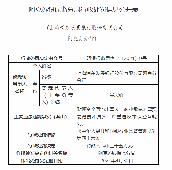 银行财眼丨浦发银行阿克苏分行今日被罚35万元!今年累计遭罚1604.2万