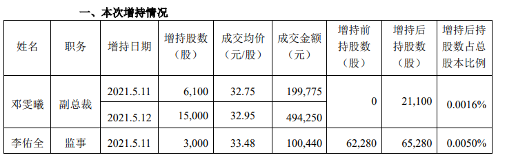 中顺洁柔实控人号召增持!