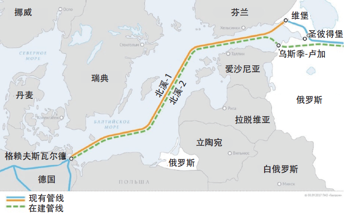 俄罗斯也肉疼 2005年,俄罗斯拉上德国 牵头搞了一个"北溪"项目 让天然