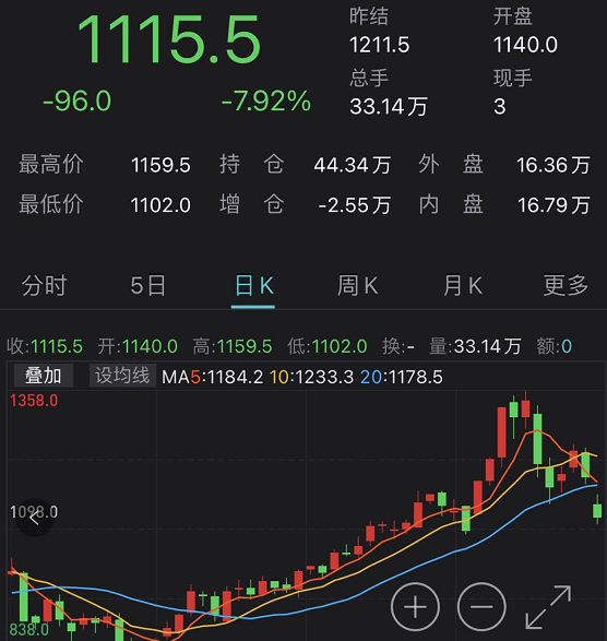 比特币雪崩 大宗商品暴跌 国常会罕见连续聚焦