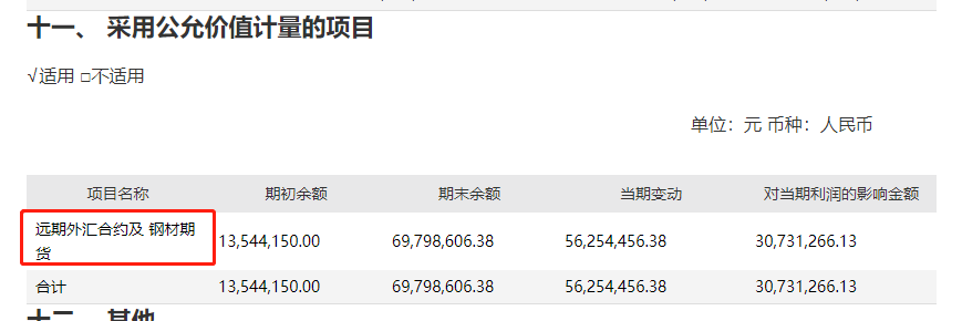 外汇远期和外汇期货_外汇远期与外汇掉期_远期外汇交易案例