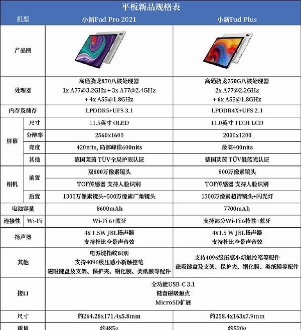 联想小新pad pro 2021今晚发布:首款高通骁龙870平板