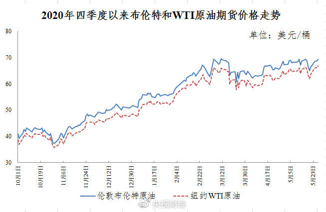 28日国内成品油价格不调整 2021年油价七涨一跌两搁浅