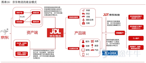 富途证券京东物流上市在即将重塑物流行业估值体系