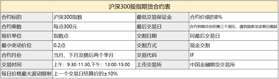 财经>港股>机构动态>正文> 沪深300股指期货是以"沪深300指数"为标的