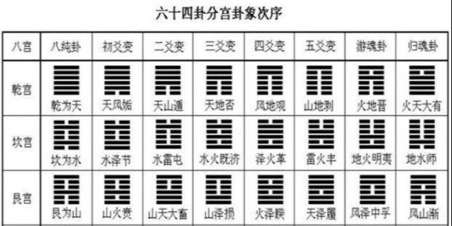 伏羲六十四卦与现代化学元素如何一一对应?专家解读