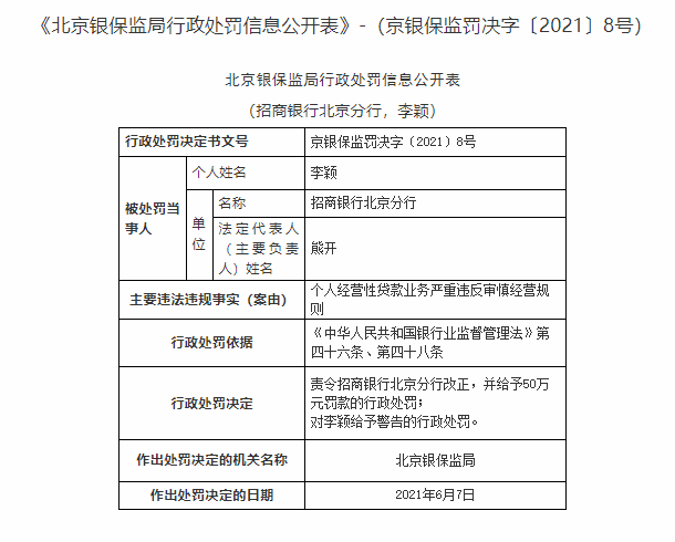 银行财眼因个人经营性贷款业务严重违规招商银行北京分行被罚50万元