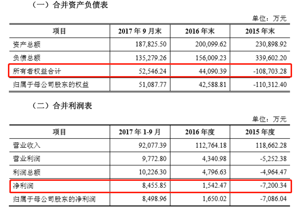 老白干酒报道之三:丰联酒业的资本进阶之路