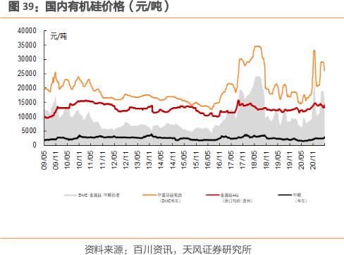 有机硅板块突掀涨停潮:乘半导体东风 供给短缺致价格飙升