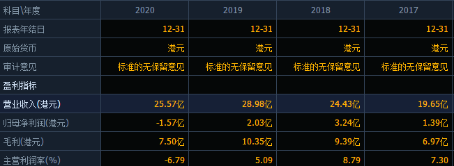 时隔四年的回归,浪潮信息迎新董事长!