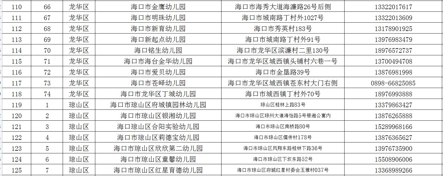 海口公布220所普惠性民办幼儿园名单 保教费每学期2200元至5175元之间