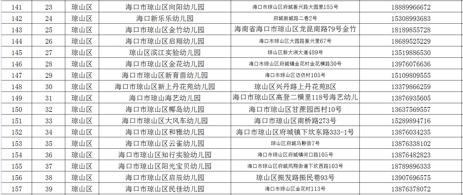 海口公布220所普惠性民办幼儿园名单 保教费每学期2200元至5175元之间