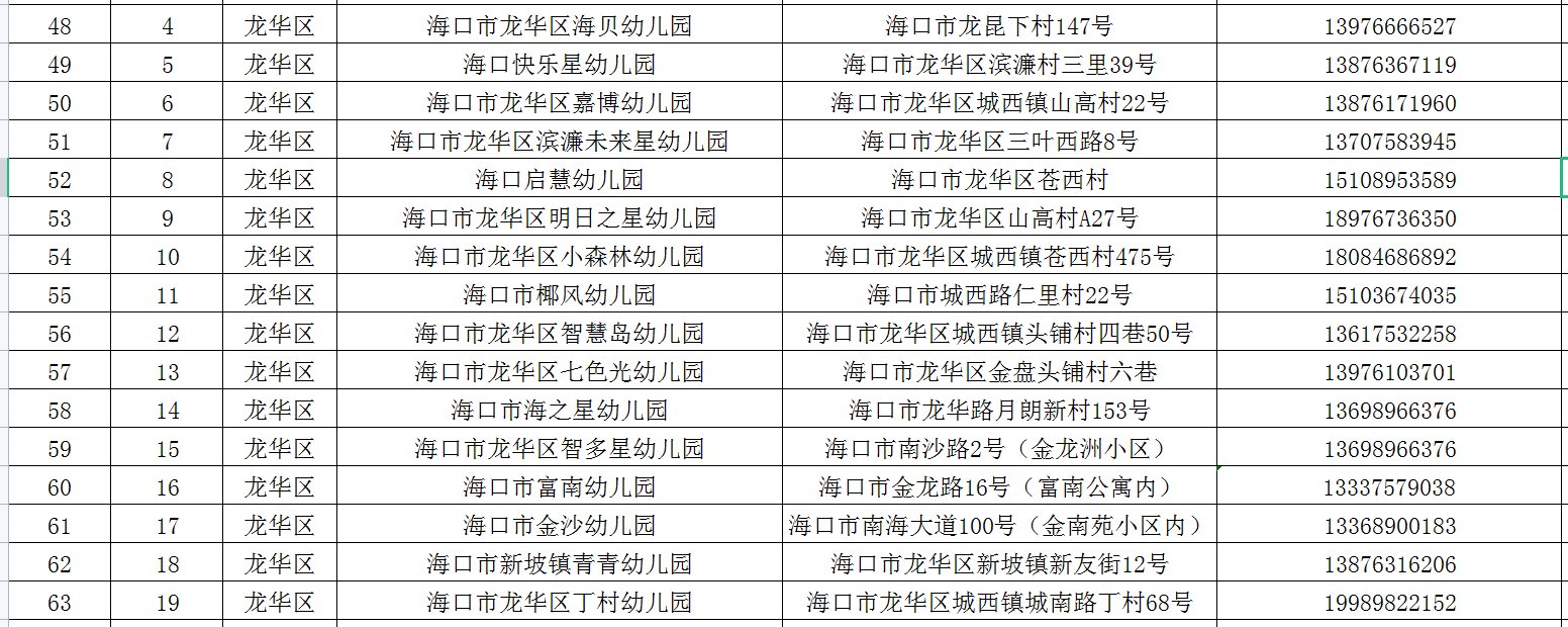 海口公布220所普惠性民办幼儿园名单 保教费每学期2200元至5175元之间