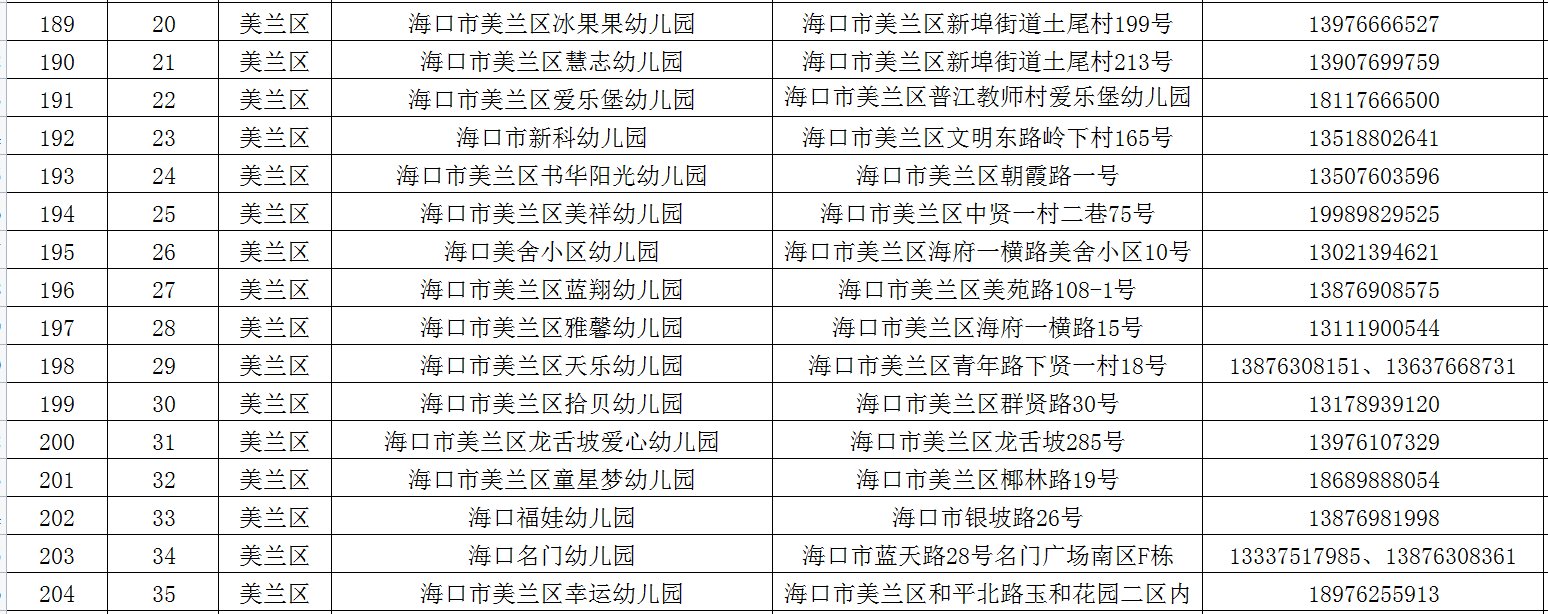 海口公布220所普惠性民办幼儿园名单 保教费每学期2200元至5175元之间