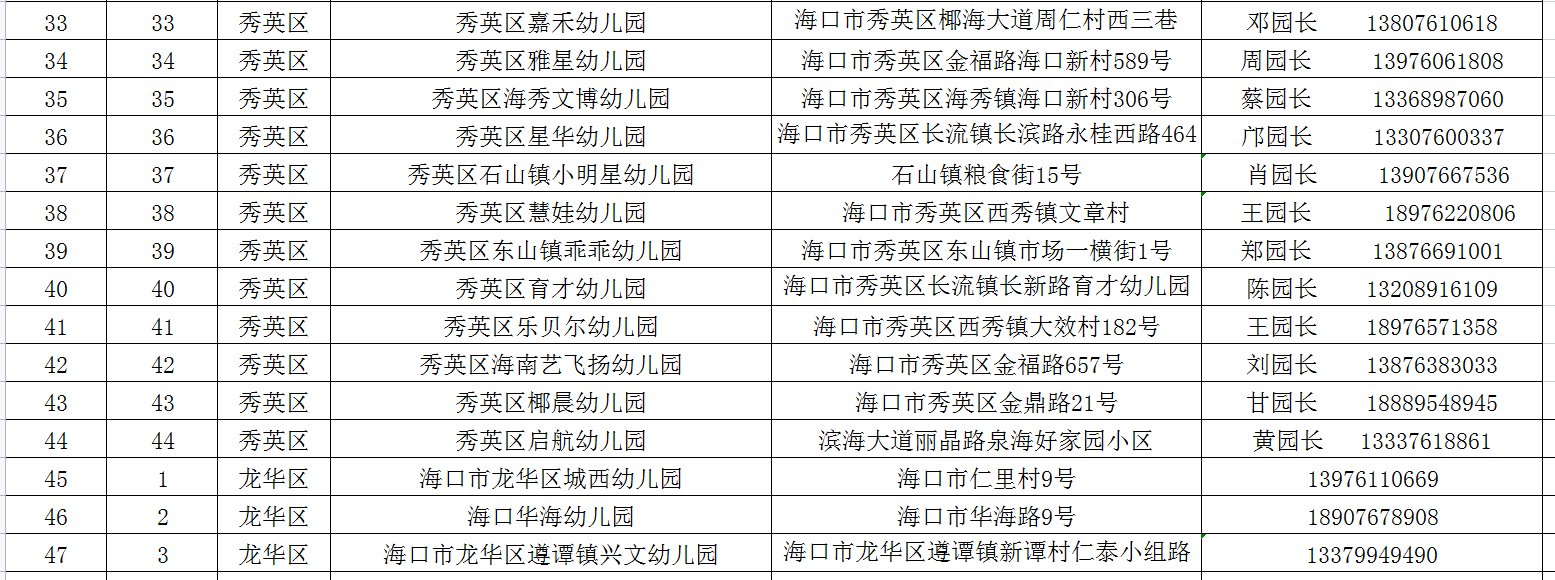 海口公布220所普惠性民办幼儿园名单 保教费每学期2200元至5175元之间