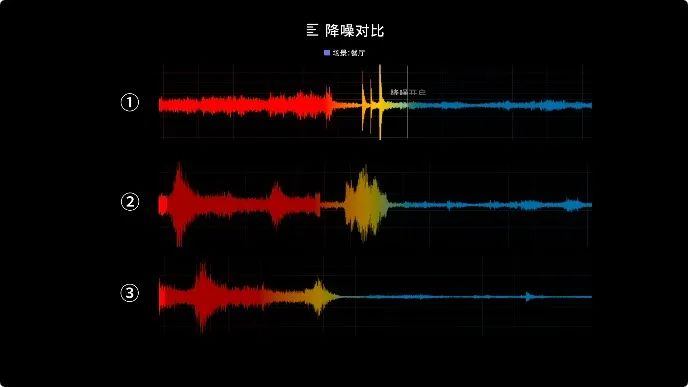 支持空间音频 降噪的beats studio buds值得入手吗 凰家评测