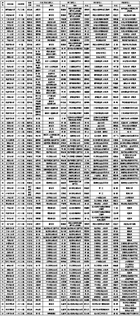 西安市防汛抗旱指挥部印发责任人名单通知