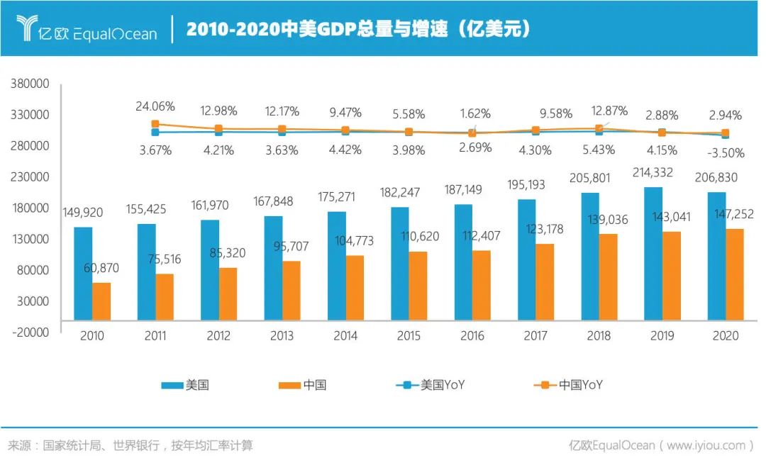 2021中美科技公司市值top50中国公司不足13