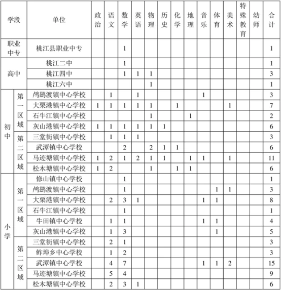 0737-2659606报名要求及需提供的资料:本人持有效身份证,毕业证(应届