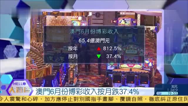 澳门6月份博彩收入按月跌37.4%