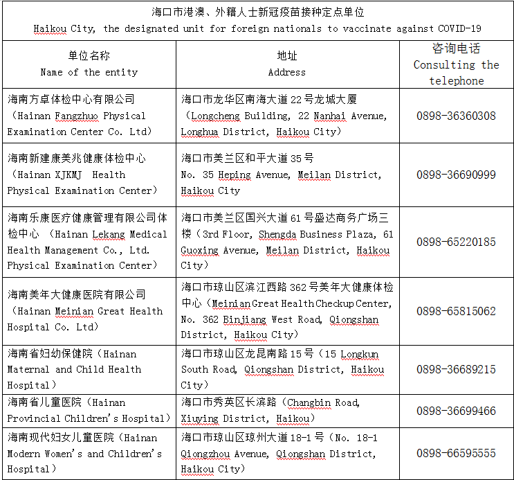 新闻资讯 凤观海南 正文 据了解,海口市为台胞接种的新冠疫苗均为灭活