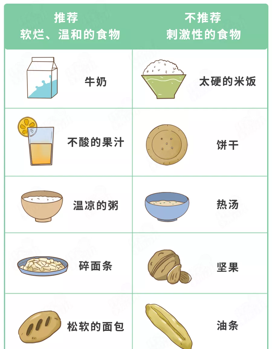 所以家长们可以给娃吃些 流质或半流质食物,避免辛辣,酸,粗,硬等刺激