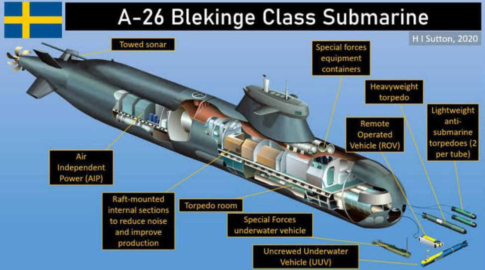 瑞典a26常规动力潜艇拥有先进的隐身技术