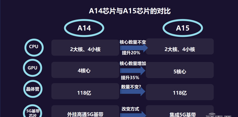 瀚博半导体推首款云端ai推理芯片,int8峰值算力超200 tops