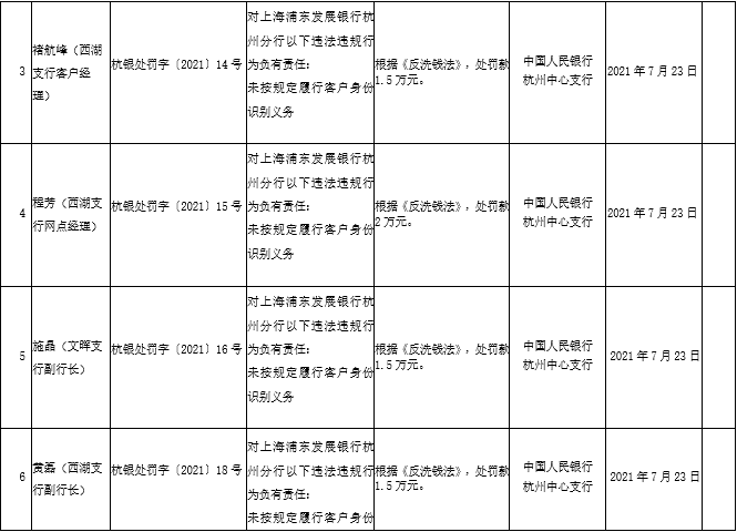 浦发银行流水账单图片 凤凰网