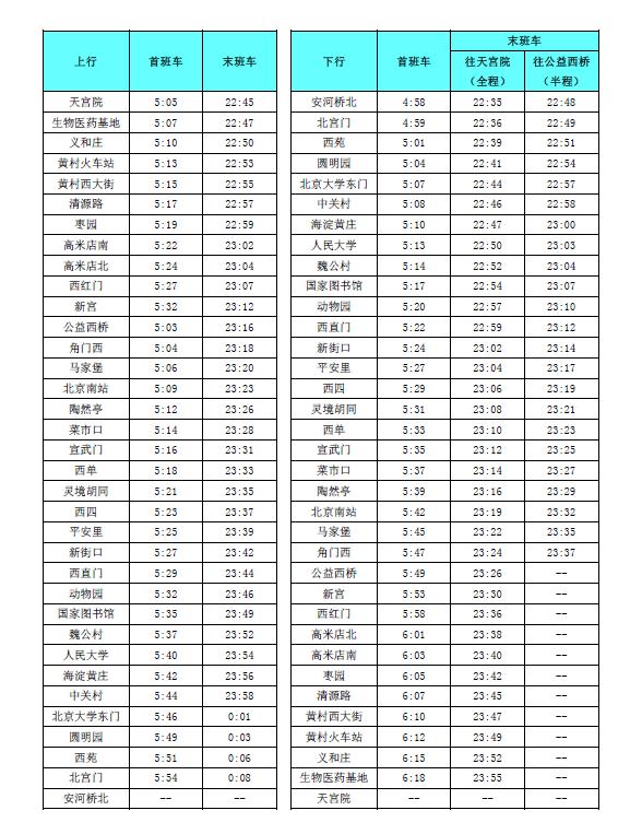 8月10日起,北京地铁4号线-大兴线首班车提前,末班车延后