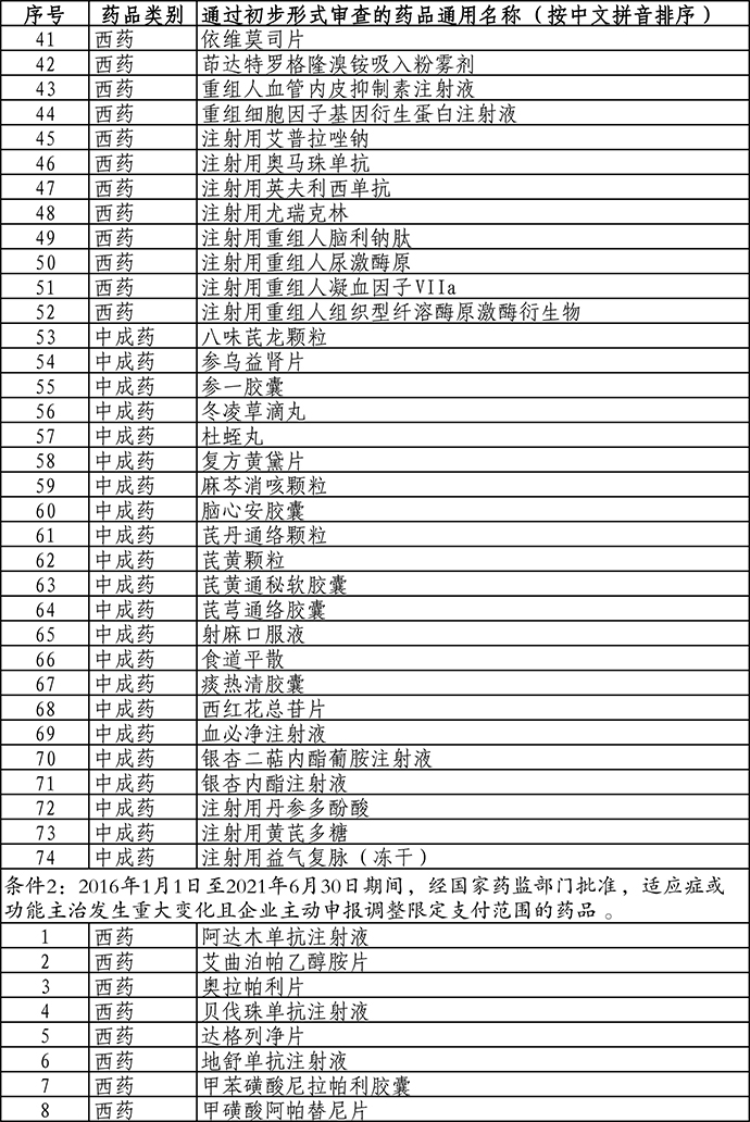 271个药品通过新版医保目录初步形式审查含多款天价药