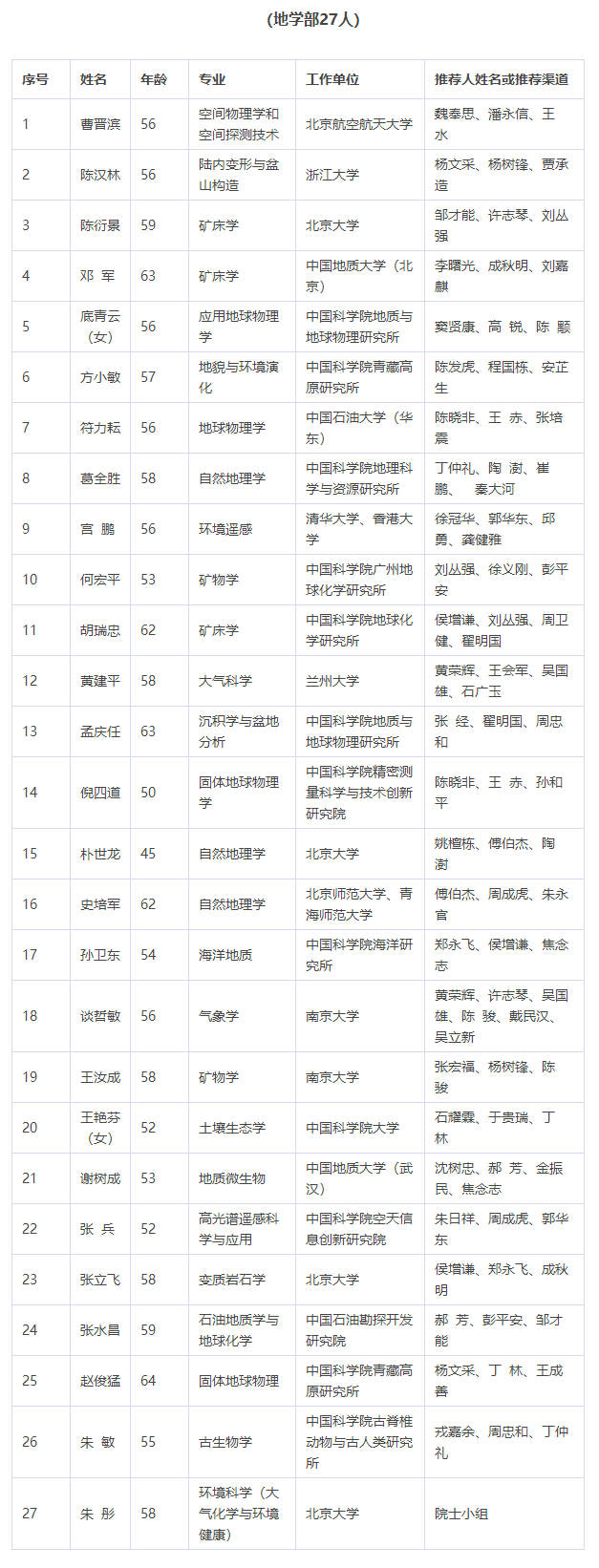 浙江这些人入围2021年中国科学院院士增选初步候选人名单公布