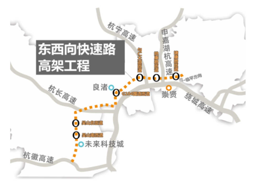 杭州资讯 市场 运溪高架路通车:崇贤与未来科技城同频共振 仅仅已经