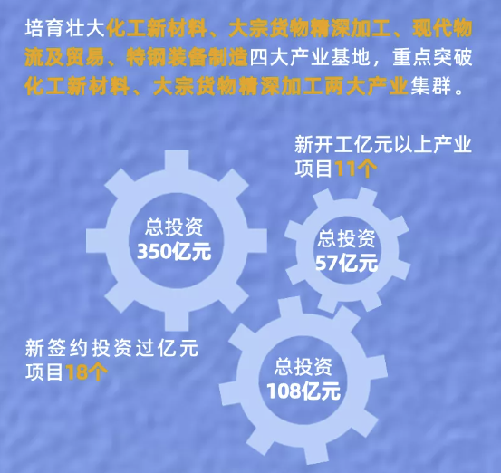 大项目支撑大发展董家口经济区全力推进项目建设提速增效