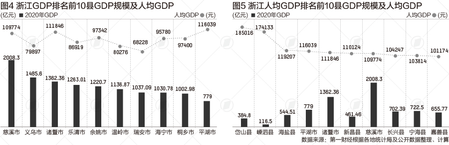 岱山县人均gdp最高