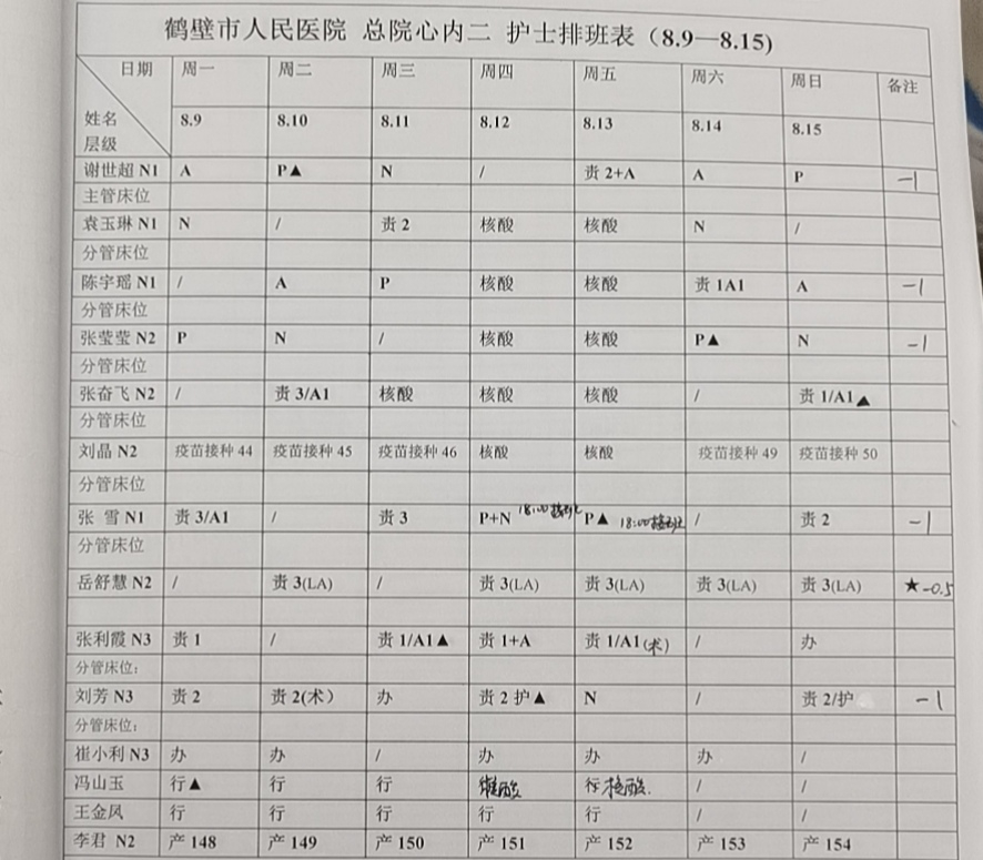 下午14:00科室最新排班表"新鲜出炉"