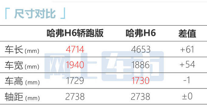 哈弗h6s轿跑suv开启预售!售13.89万-16.49万