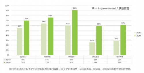 风靡全球的新加坡白番茄美白丸,背后黑科技却源于以色列