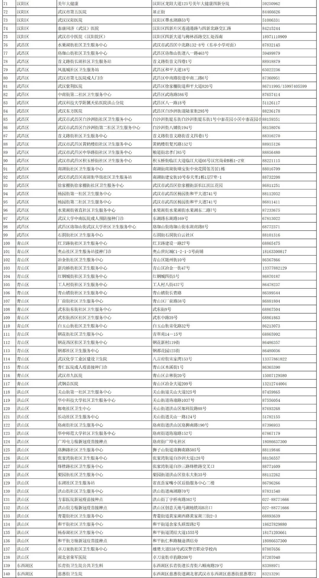 湖北疾控发布最新提示!12岁以上居民可就近接种疫苗