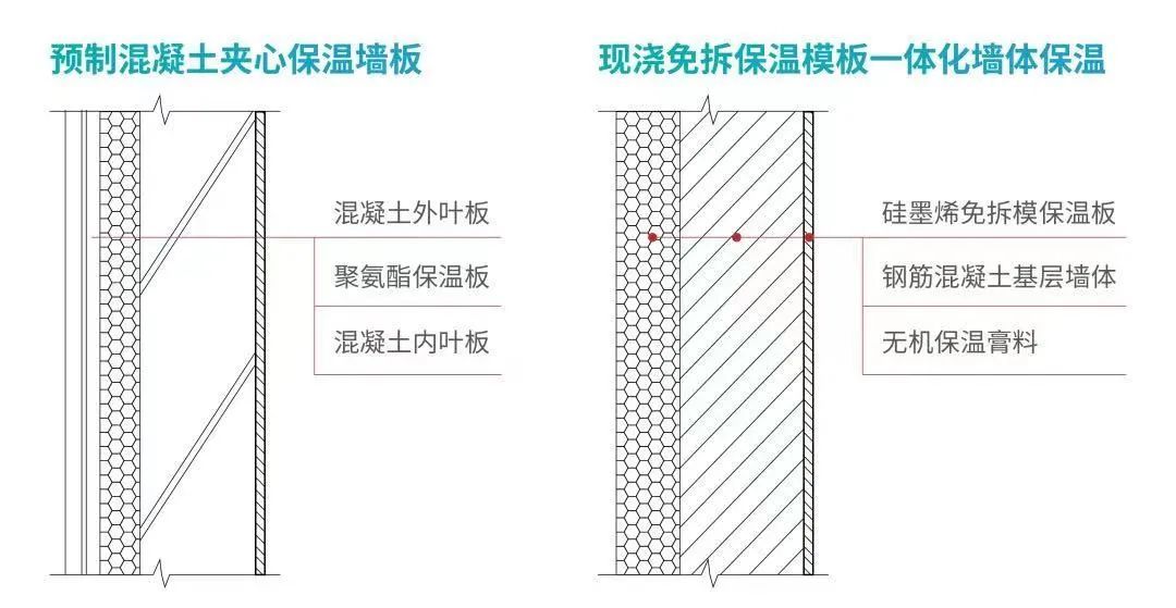 line 新作 上海首个超低能耗住宅:融信旭辉·世纪古美