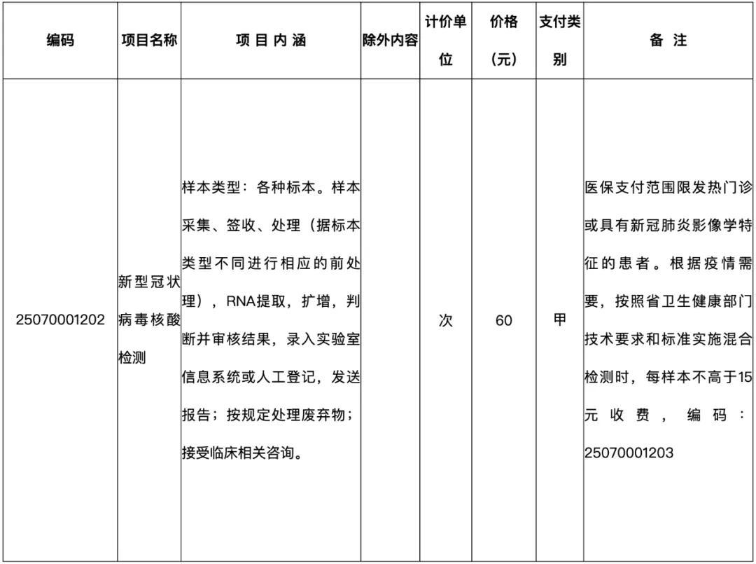 明天起,新型冠状病毒核酸检测价格下调!