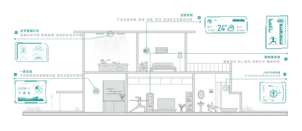 (全屋智能家居系统示意图)