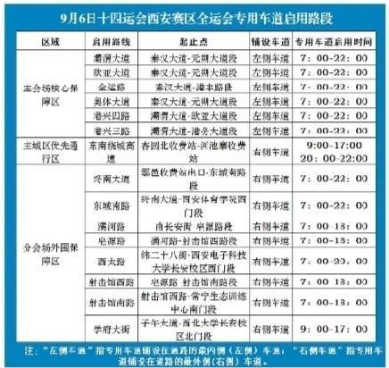凤观陕西 正文根据赛事活动交通保障安排,9月6日启用以下路段全运会