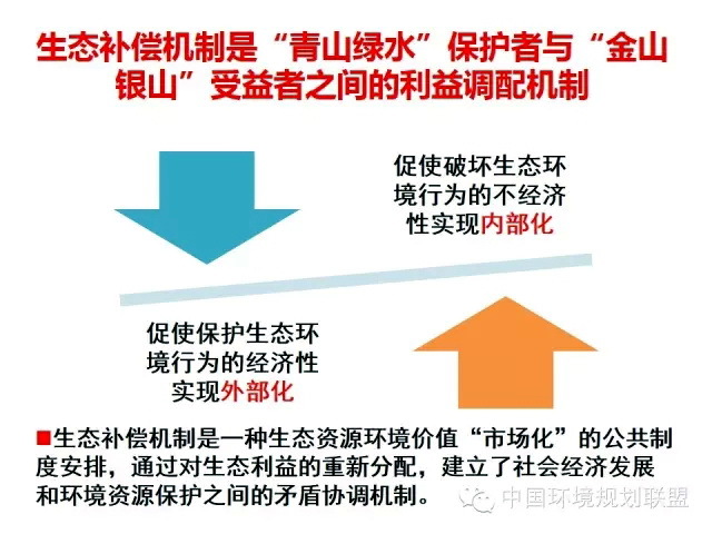 分类,综合,纵向,横向 生态保护补偿制度改革路线图绘就