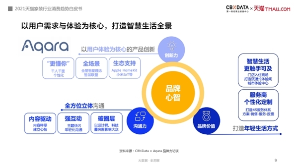 全屋智能家居领军品牌aqara 亮相2021天猫鲁班之星生态发布会_凤凰网