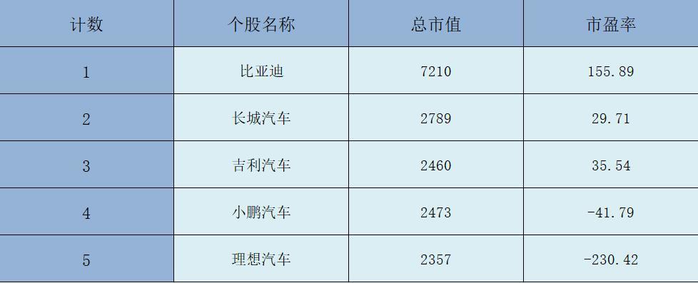 atfx港股比亚迪与理想汽车新能源赛道的两大潜力股