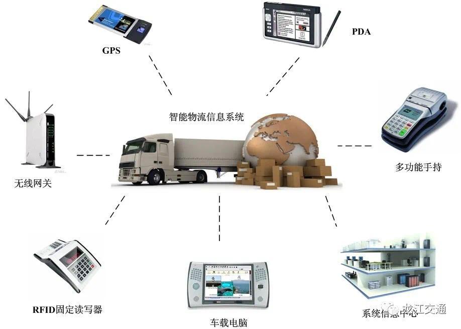 一张图读懂黑龙江物流降本提质增效优惠政策