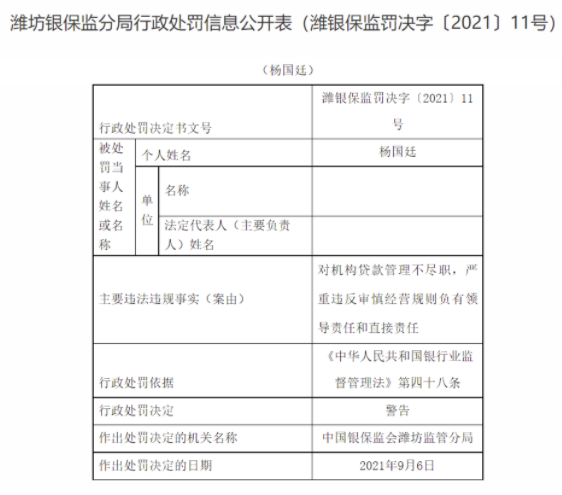 11号)显示,中国工商银行股份有限公司潍坊奎文支行贷款管理不尽职